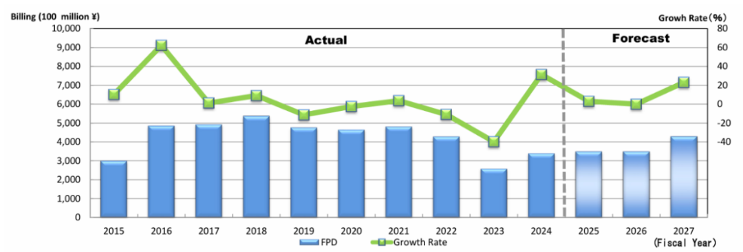 29亿美元，SiTime收购瑞萨电子时序部门图6