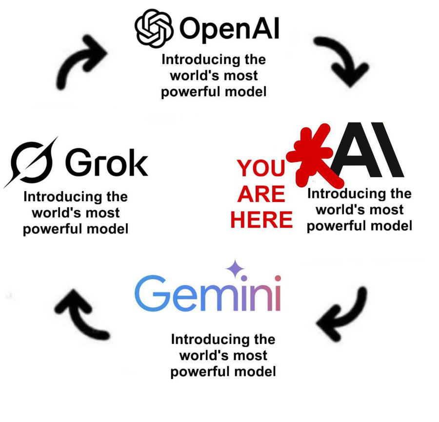 刚刚, Claude Opus 4.6登顶编程之王! 杀入Office全家桶, 15亿打工人变天图12