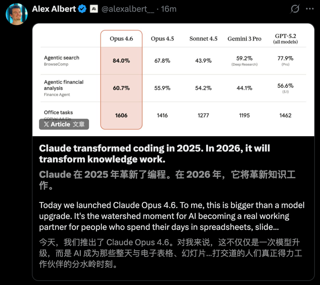 刚刚, Claude Opus 4.6登顶编程之王! 杀入Office全家桶, 15亿打工人变天图14