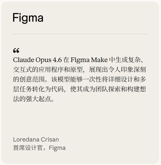 刚刚, Claude Opus 4.6登顶编程之王! 杀入Office全家桶, 15亿打工人变天图44