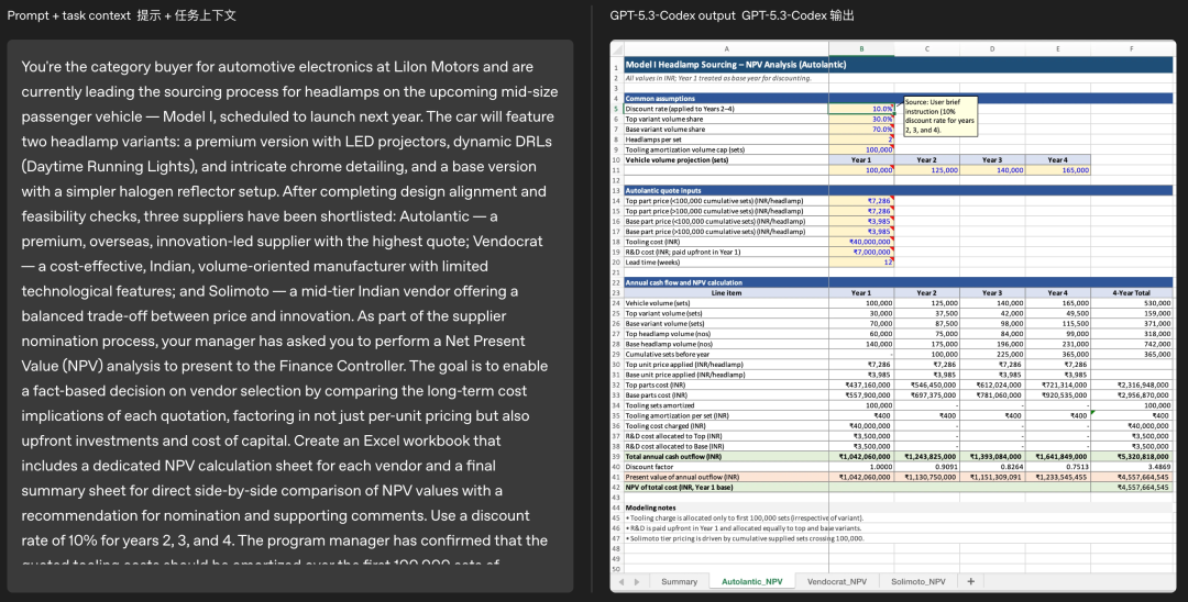 硬碰硬！刚刚，Claude Opus 4.6与GPT-5.3-Codex同时发布图11