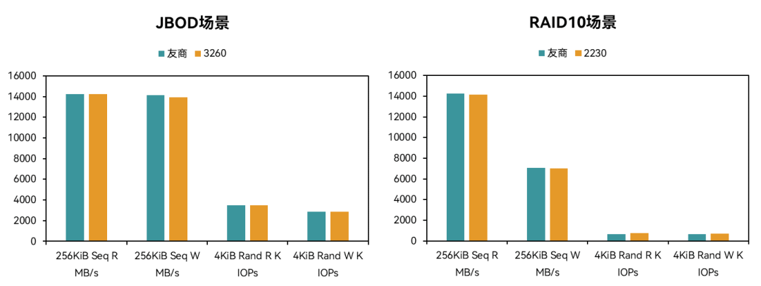 打通国产100%最后一公里：服务器部件领域杀出&ldquo;一匹黑马&rdquo;图1