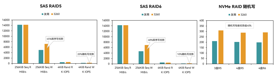 打通国产100%最后一公里：服务器部件领域杀出&ldquo;一匹黑马&rdquo;图2
