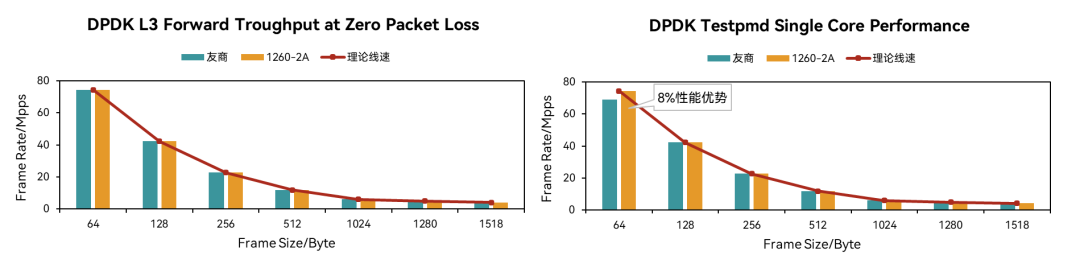 打通国产100%最后一公里：服务器部件领域杀出&ldquo;一匹黑马&rdquo;图4