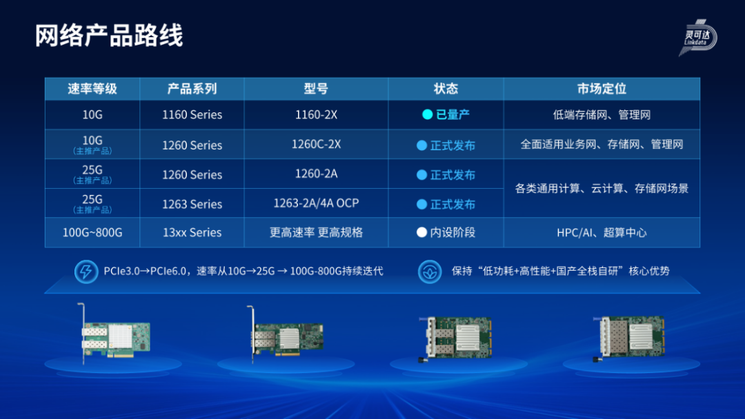 打通国产100%最后一公里：服务器部件领域杀出&ldquo;一匹黑马&rdquo;图5