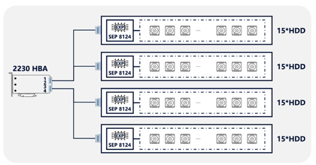 打通国产100%最后一公里：服务器部件领域杀出&ldquo;一匹黑马&rdquo;图6