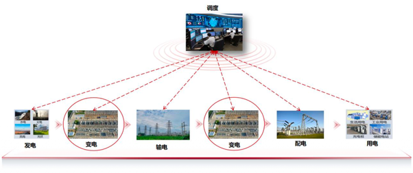 打通国产100%最后一公里：服务器部件领域杀出&ldquo;一匹黑马&rdquo;图7