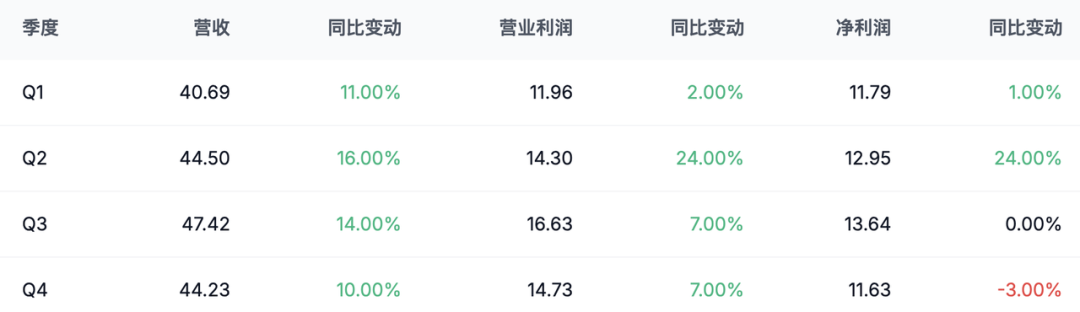 德州仪器TI25年四季度财报给出乐观预期，半导体行业进入爬坡期图2