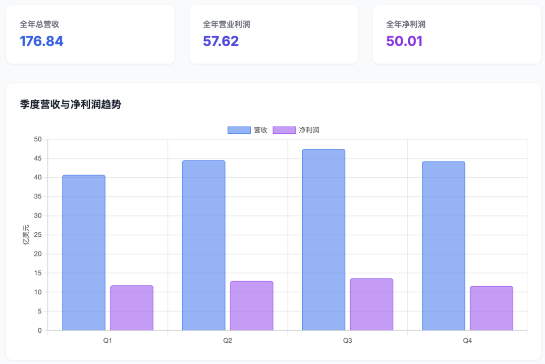德州仪器TI25年四季度财报给出乐观预期，半导体行业进入爬坡期图3
