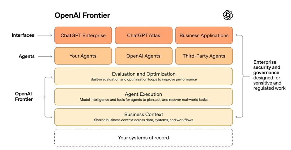 GPT-5.3-Codex突然登场！AI能自己造自己了图11