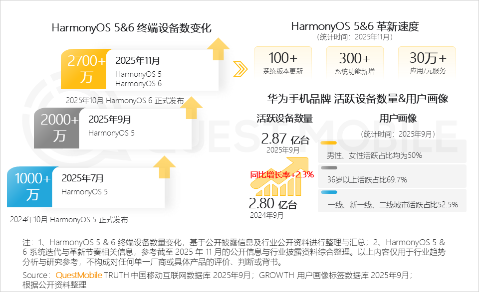 华为应用市场拿下三个大奖！引领全景流量新范式图3