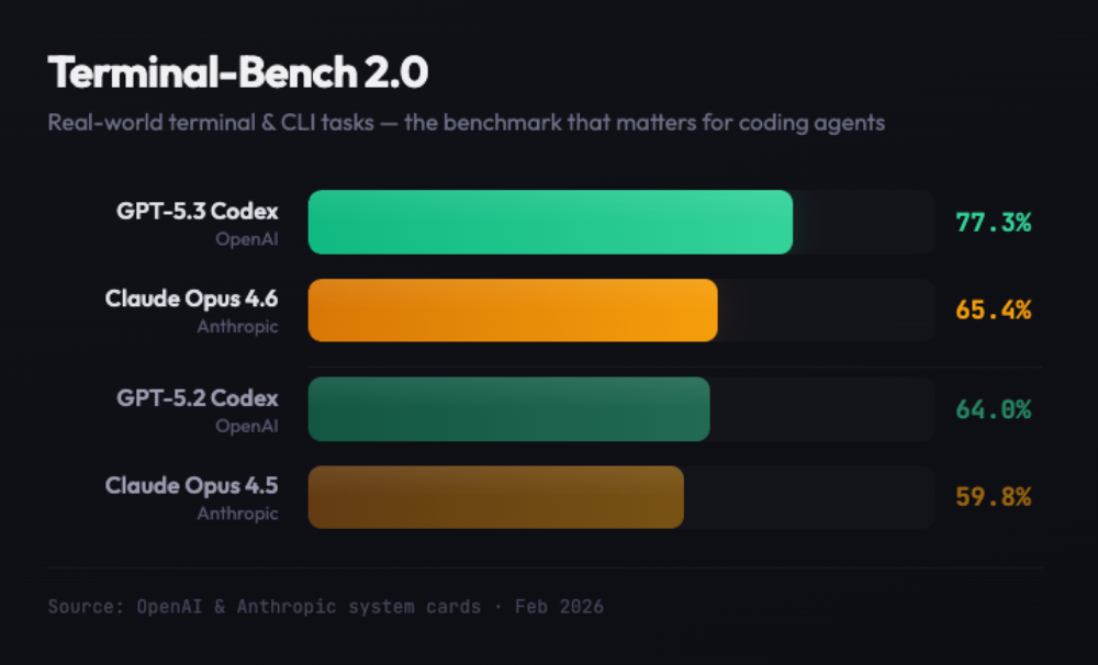 Claude Opus 4.6杀死编程比赛！挖出500个day0漏洞，生成k线成交量分布，还有PPT直出图8
