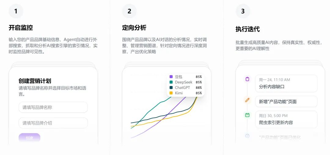 三个月完成两轮融资！前蚂蚁大模型首席架构师创业，发布行业首款 GEO 产品化 AI Agent图2