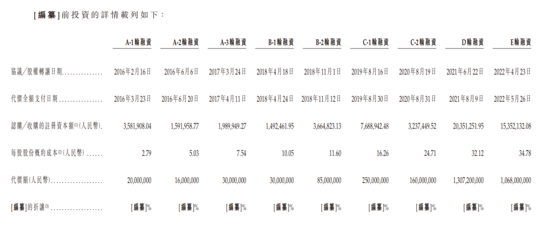 估值百亿的MRO独角兽，要IPO了图6
