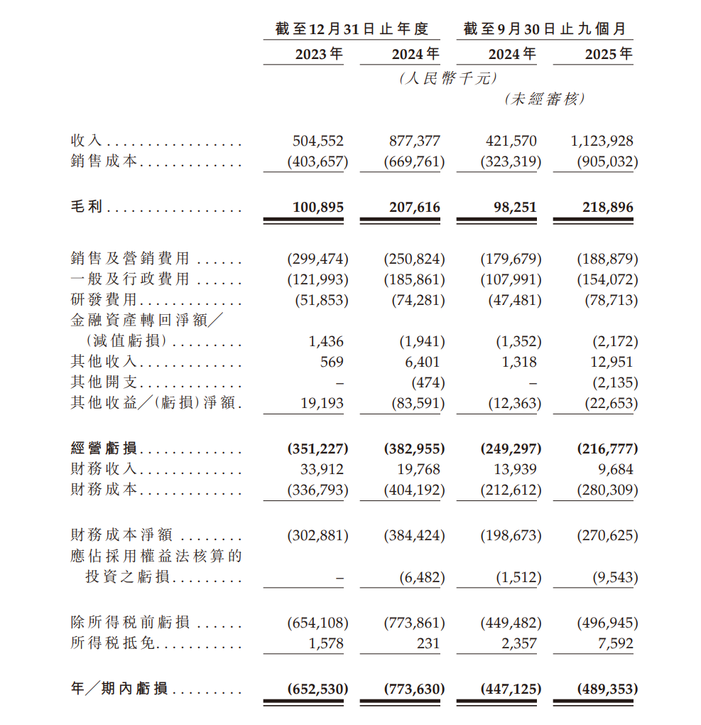 估值百亿的MRO独角兽，要IPO了图8