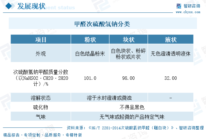 2025年中国甲醛次硫酸氢钠（吊白块）行业产业链、供需现状及未来趋势分析：产能利用率处于较高水平，布局企业众多[图]图3