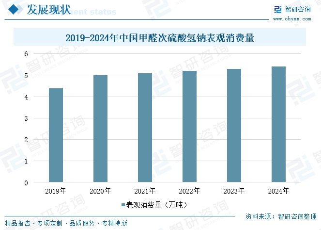 2025年中国甲醛次硫酸氢钠（吊白块）行业产业链、供需现状及未来趋势分析：产能利用率处于较高水平，布局企业众多[图]图10