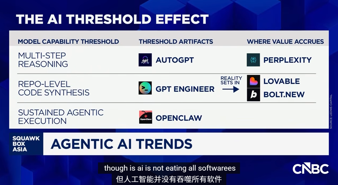48小时万亿蒸发,高盛用Claude「杀死」人类会计!亲手埋葬软件帝国图16