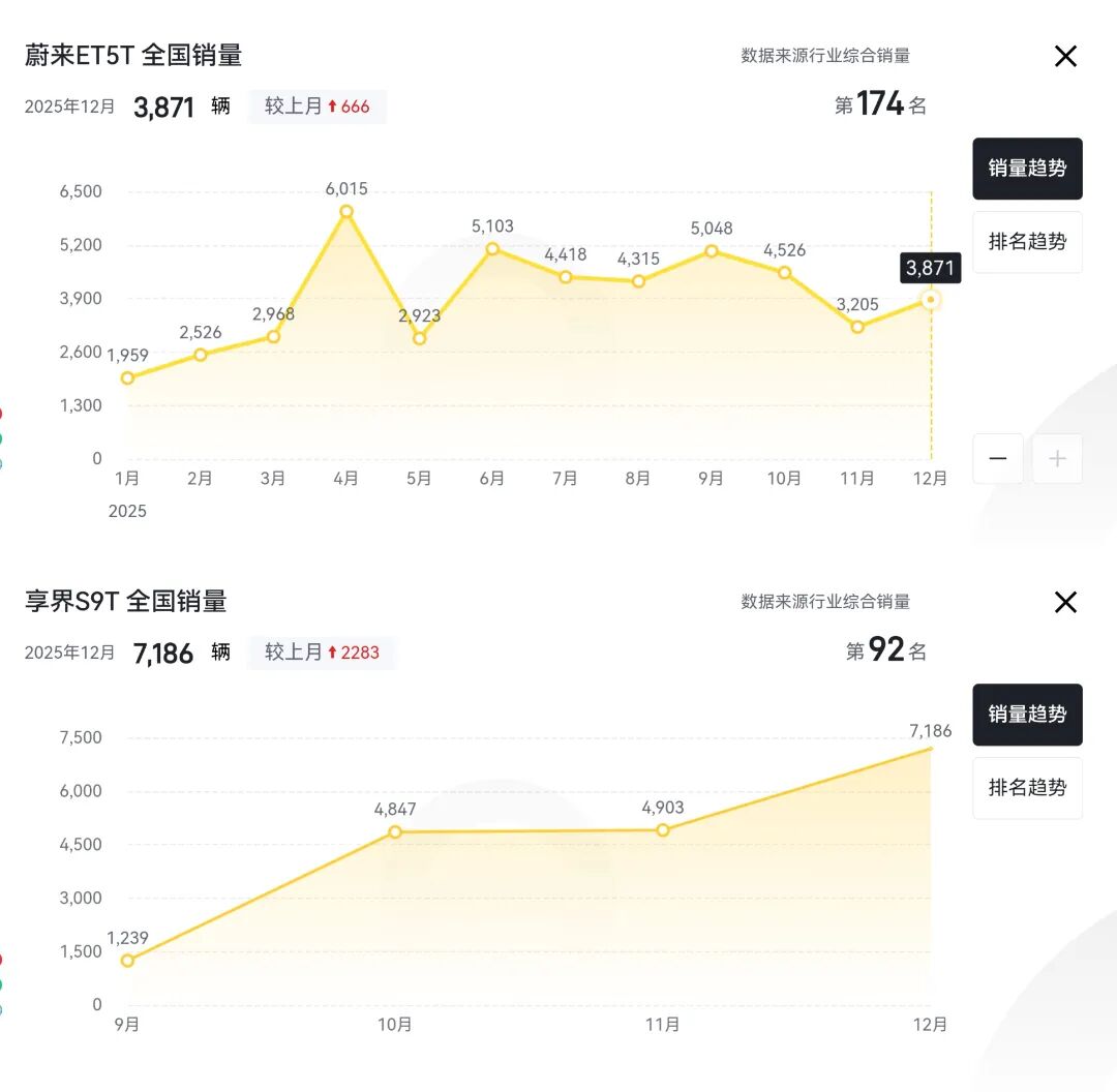 千万别把新能源旅行车当饭吃图7