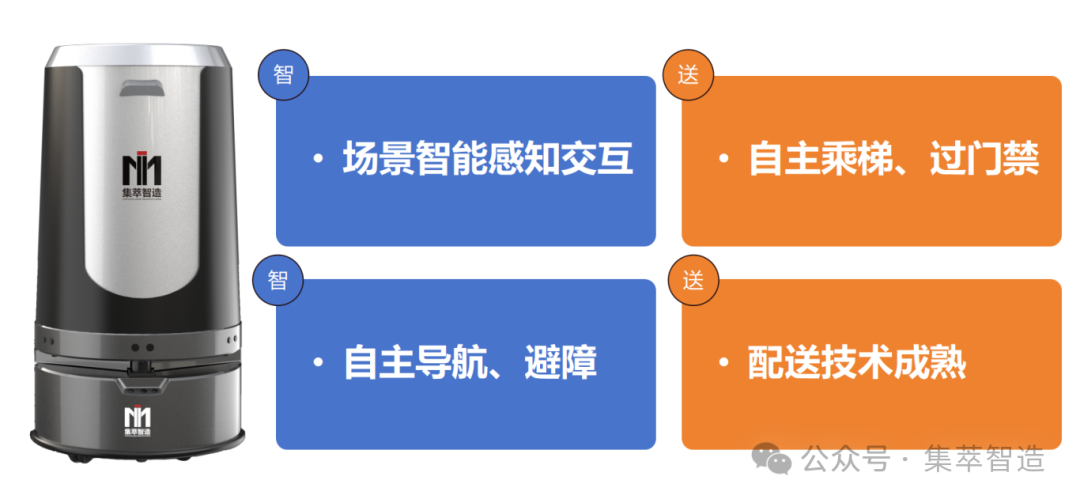 智送一体，全球首创！一杯咖啡究竟包含了多少机器人黑科技？图10