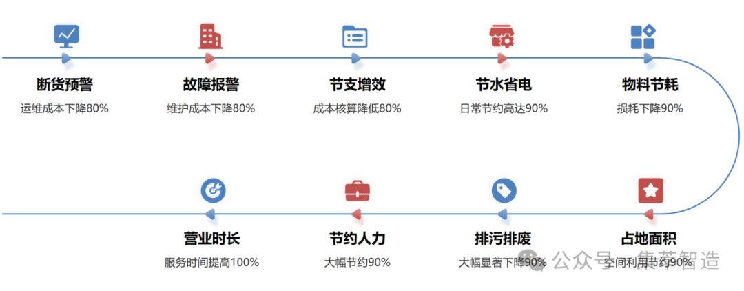 智送一体，全球首创！一杯咖啡究竟包含了多少机器人黑科技？图11