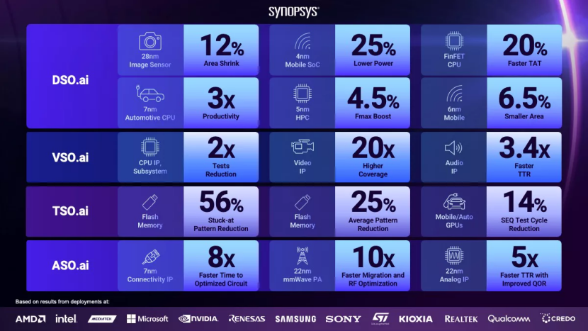AI时代，半导体IP将改朝换代？图7