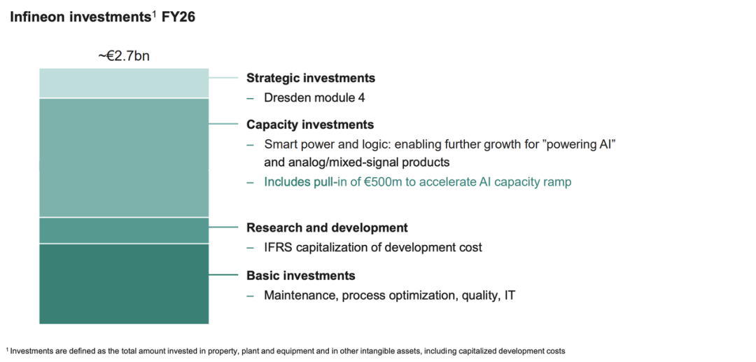 英飞凌 2026 财年Q1开局:围绕AI投入图3