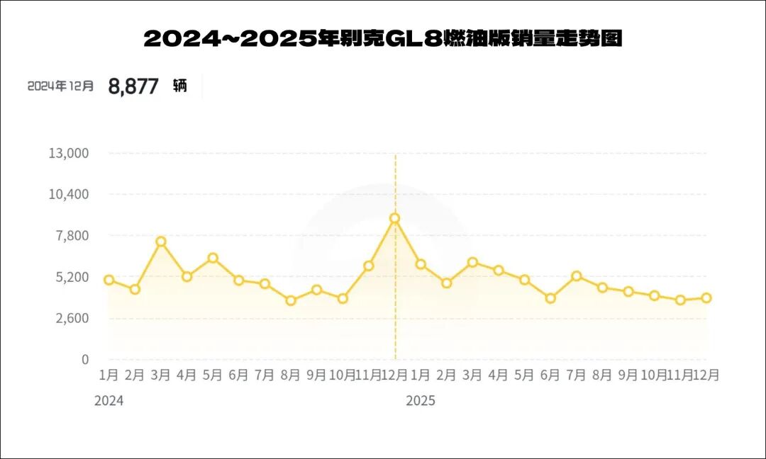 大6座SUV疯狂输出，MPV的&ldquo;黄金年代&rdquo;仍不褪色？图9