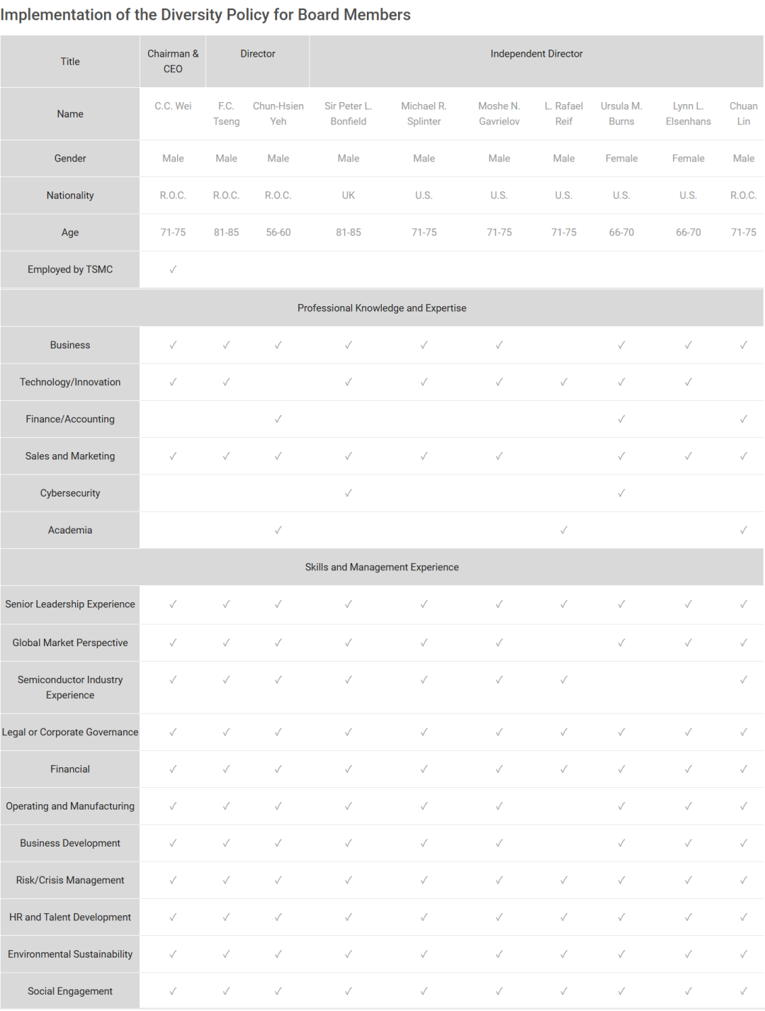 台积电董事会移师日本！图2