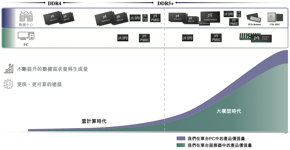1800亿上海芯片巨头港交所上市！阿里持股，开盘涨超57%图5