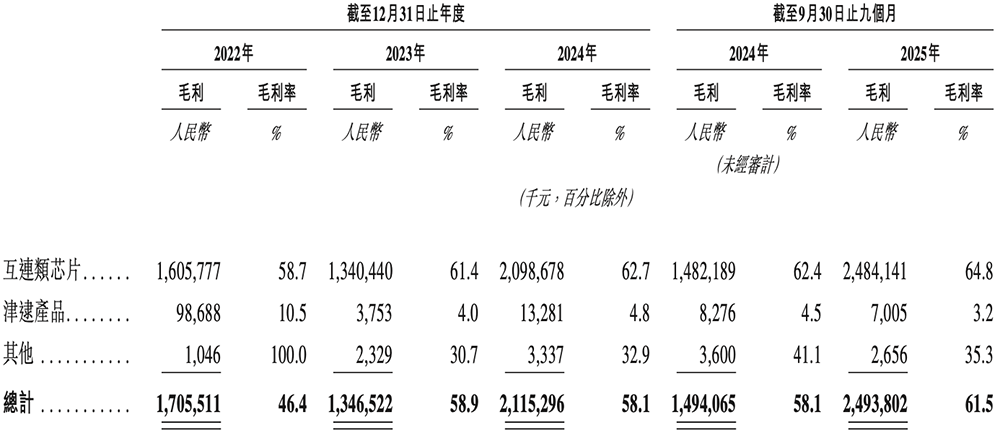 1800亿上海芯片巨头港交所上市！阿里持股，开盘涨超57%图13