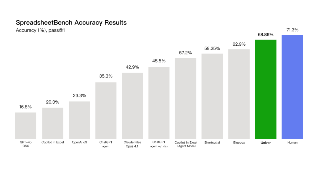 前飞书表格技术负责人创业：用AI表格嵌入一切，&ldquo;喂养&rdquo;AI丨涌现新项目图2