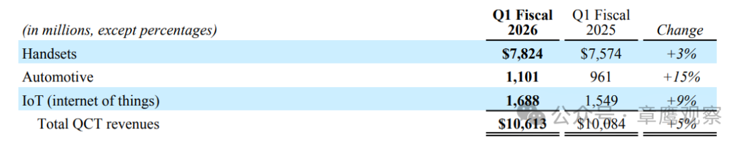 不止高通！传音也被存储慌“重锤”图2