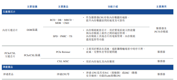 市值冲上2036亿港元！这家芯片&ldquo;隐形冠军&rdquo;在港交所敲钟了图3