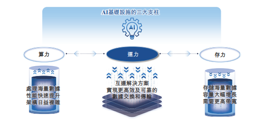 市值冲上2036亿港元！这家芯片&ldquo;隐形冠军&rdquo;在港交所敲钟了图5