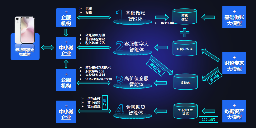 杭州再出黑马，中国千亿市场被炸穿！AI「杀死」会计，达摩院大佬出手了图10