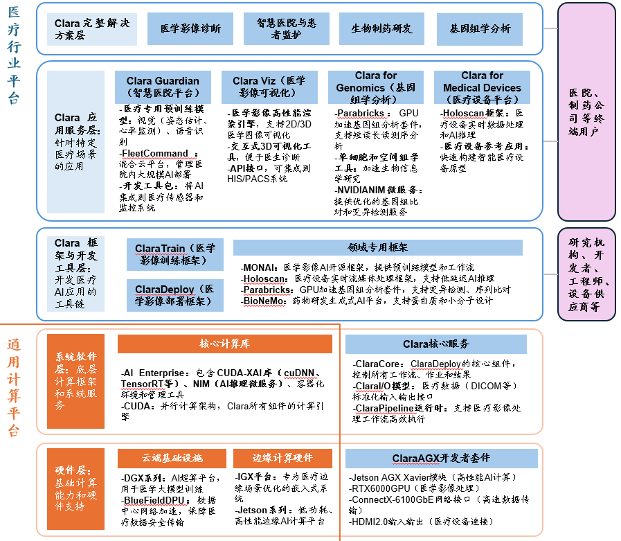 英伟达满足客户需求有哪些&ldquo;高招&rdquo;？图2