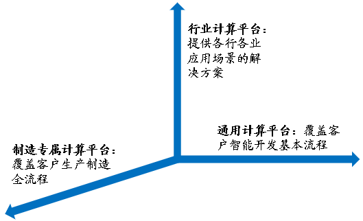 英伟达满足客户需求有哪些&ldquo;高招&rdquo;？图3