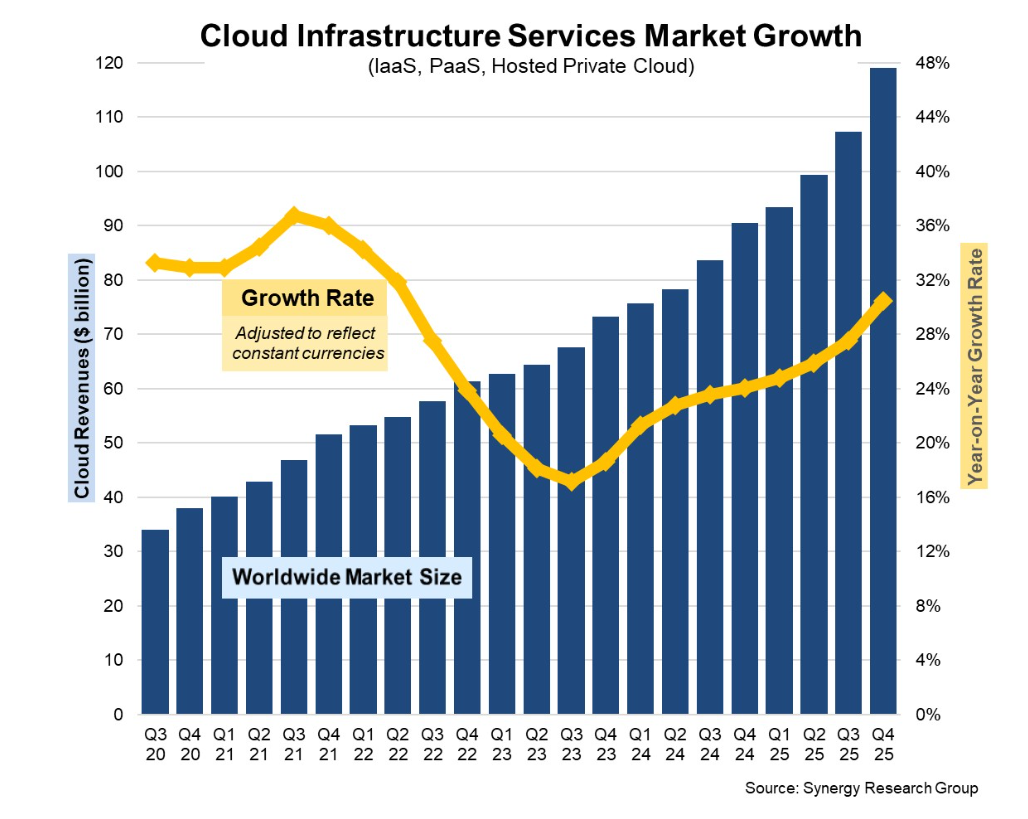 狂砸4万亿！美国四巨头&ldquo;流血&rdquo;搞AI，苹果：溜了溜了图6