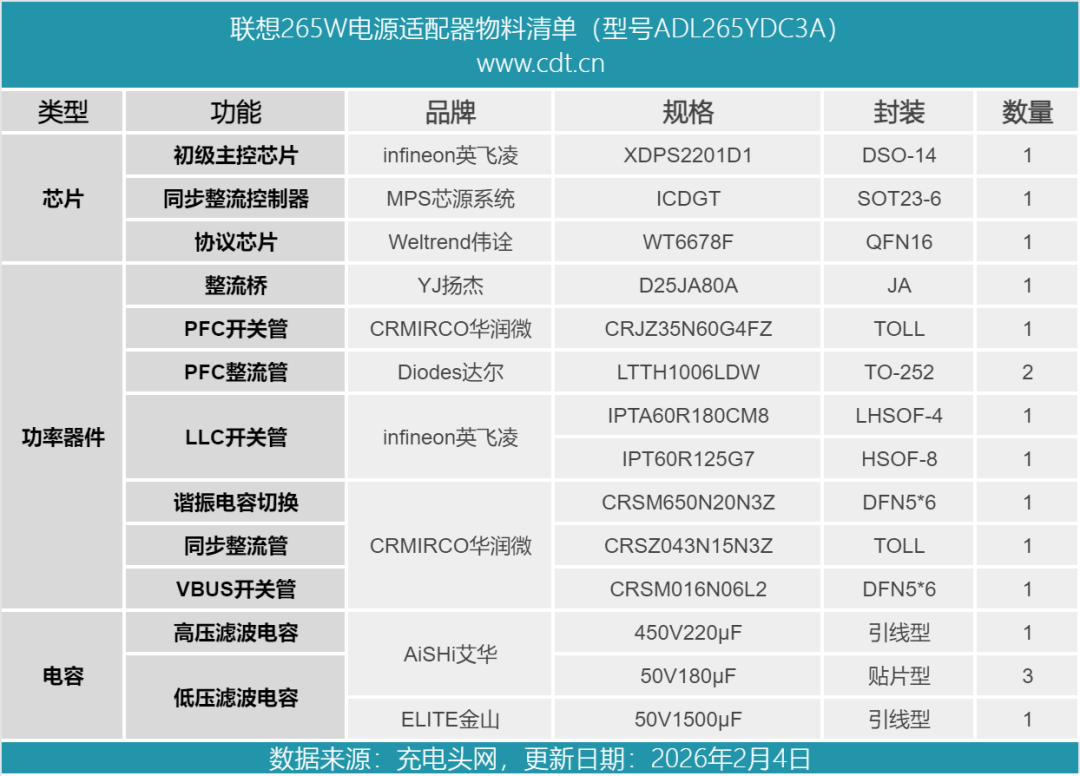 拆解报告：联想265W USB-C电源适配器图78