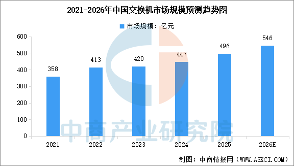 2026年中国数据中心产业链图谱及投资布局分析图12