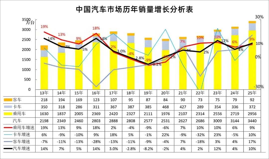 2026格局与趋势 |（上）：天黑请睁眼图3