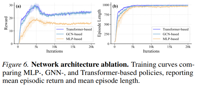 &ldquo;一次训练、全平台通用&rdquo; ！人形机器人运控的 &ldquo;跨平台魔咒&rdquo; 被XHugWBC解决了图4