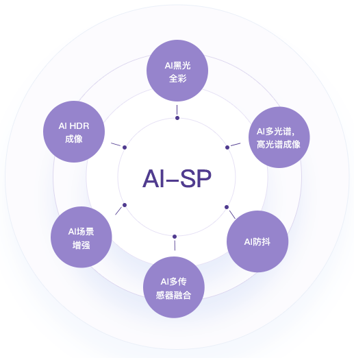从宁波到登陆港交所，&ldquo;边缘AI芯片第一股&rdquo;的突围之路图5