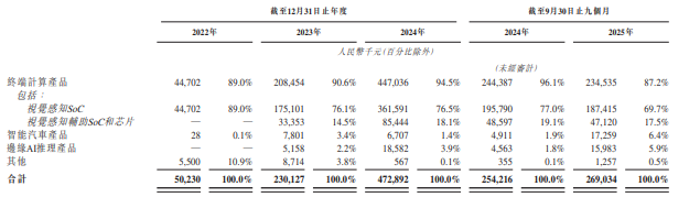 从宁波到登陆港交所，&ldquo;边缘AI芯片第一股&rdquo;的突围之路图8
