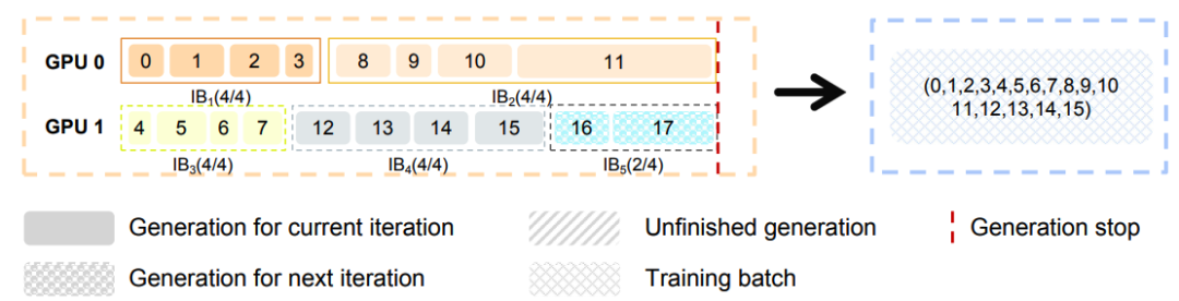 一个大脑搞定所有模态，百度ERNIE 5.0技术报告公布图6