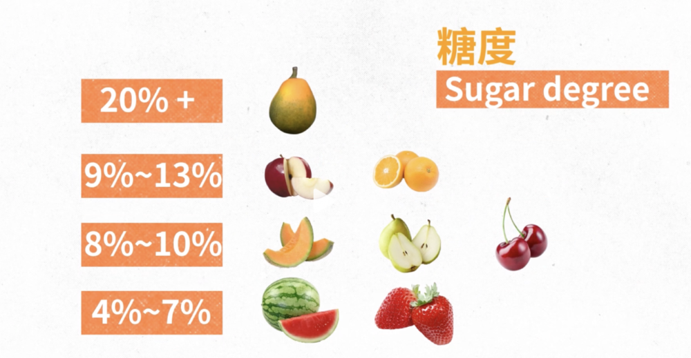 字节英伟达都在给员工发这个&ldquo;最有面的中产水果&rdquo;？图3