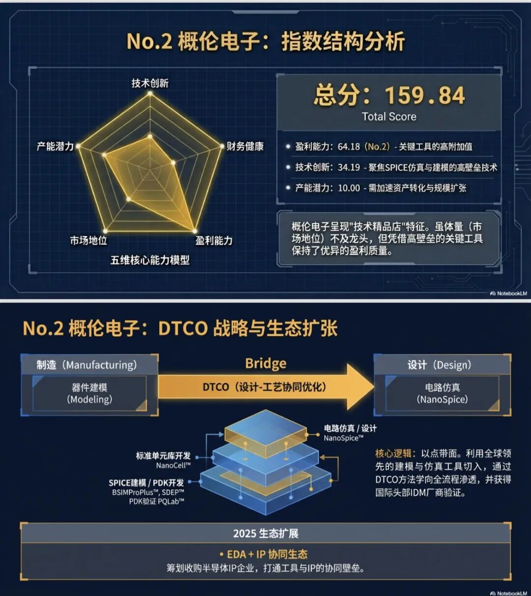 【五维分析】2025年国产EDA上市公司市场表现指数榜单图5