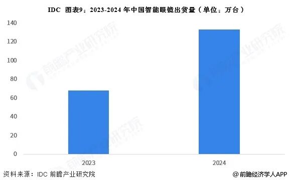 2025年中国智能眼镜行业报告（极简版）图10