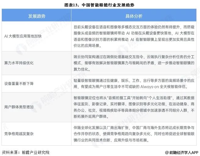 2025年中国智能眼镜行业报告（极简版）图14